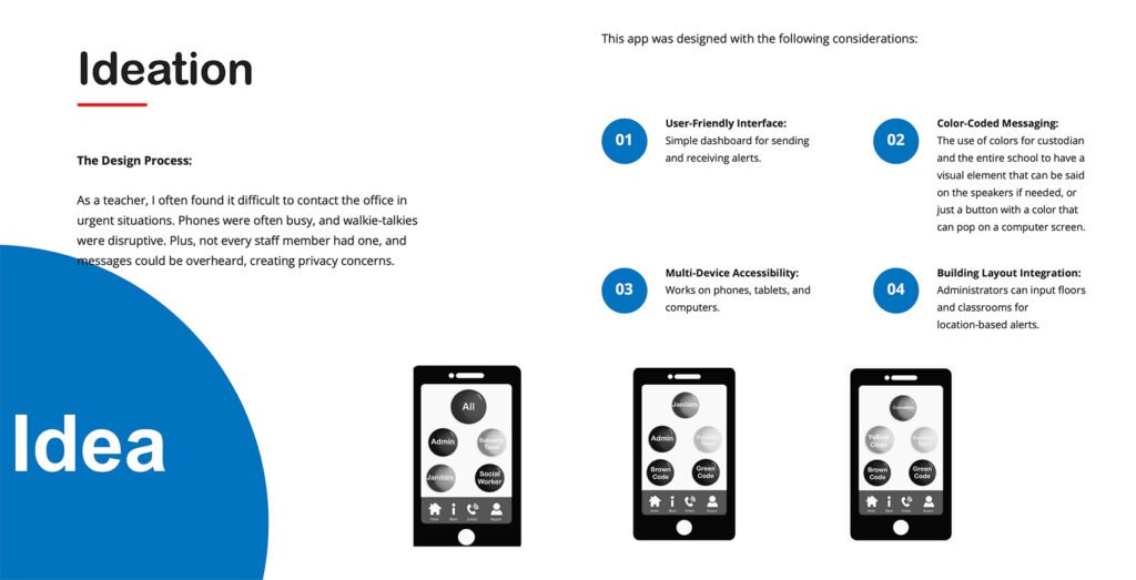 app-Ideation-informattion