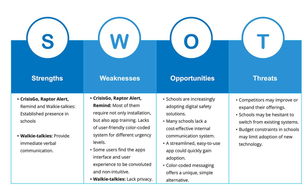 Strengths, Weaknesses, Opportunities, and Threats-Analysis